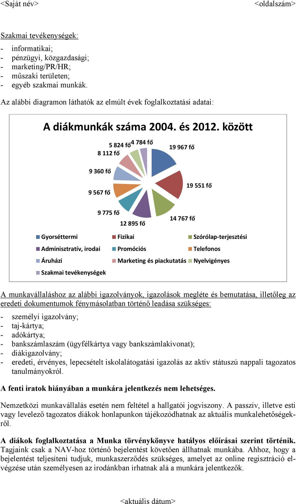 között 5 824 fő 4 784 fő 8 112 fő 9 360 fő 19 967 fő 9 567 fő 19 551 fő 9 775 fő 12 895 fő 14 767 fő Gyorséttermi Fizikai Szórólap-terjesztési Adminisztratív, irodai Promóciós Telefonos Áruházi