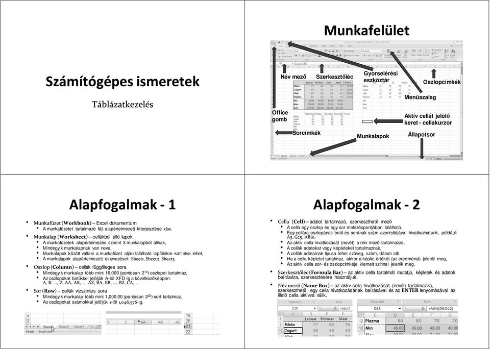 Munkalap(Worksheet) cellákból álló lapok A munkafüzetek alapértelmezés szerint 3 munkalapból állnak, Mindegyik munkalapnak van neve, Munkalapok között váltani a munkafüzet alján található lapfülekre