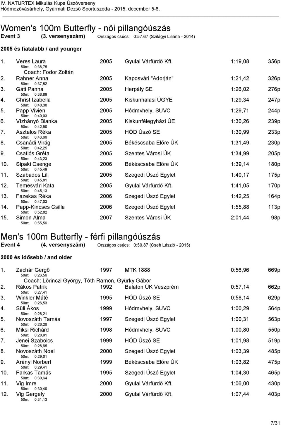 Christ Izabella 50m: 0:40,30 Kiskunhalasi ÚGYE 1:29,34 247p 5. Papp Vivien 50m: 0:40,03 Hódmvhely. SUVC 1:29,71 244p 6. Vízhányó Blanka 50m: 0:42,50 Kiskunfélegyházi ÚE 1:30,26 239p 7.