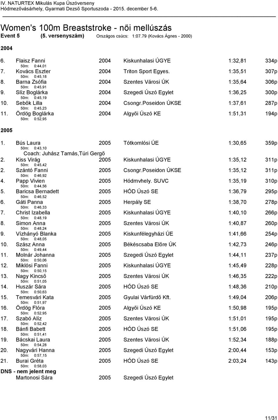 Sebők Lilla 50m: 0:45,23 Csongr.Poseidon ÚKSE 1:37,61 287p 11. Ördög Boglárka 50m: 0:52,95 Algyői Úszó KE 1:51,31 194p 1.