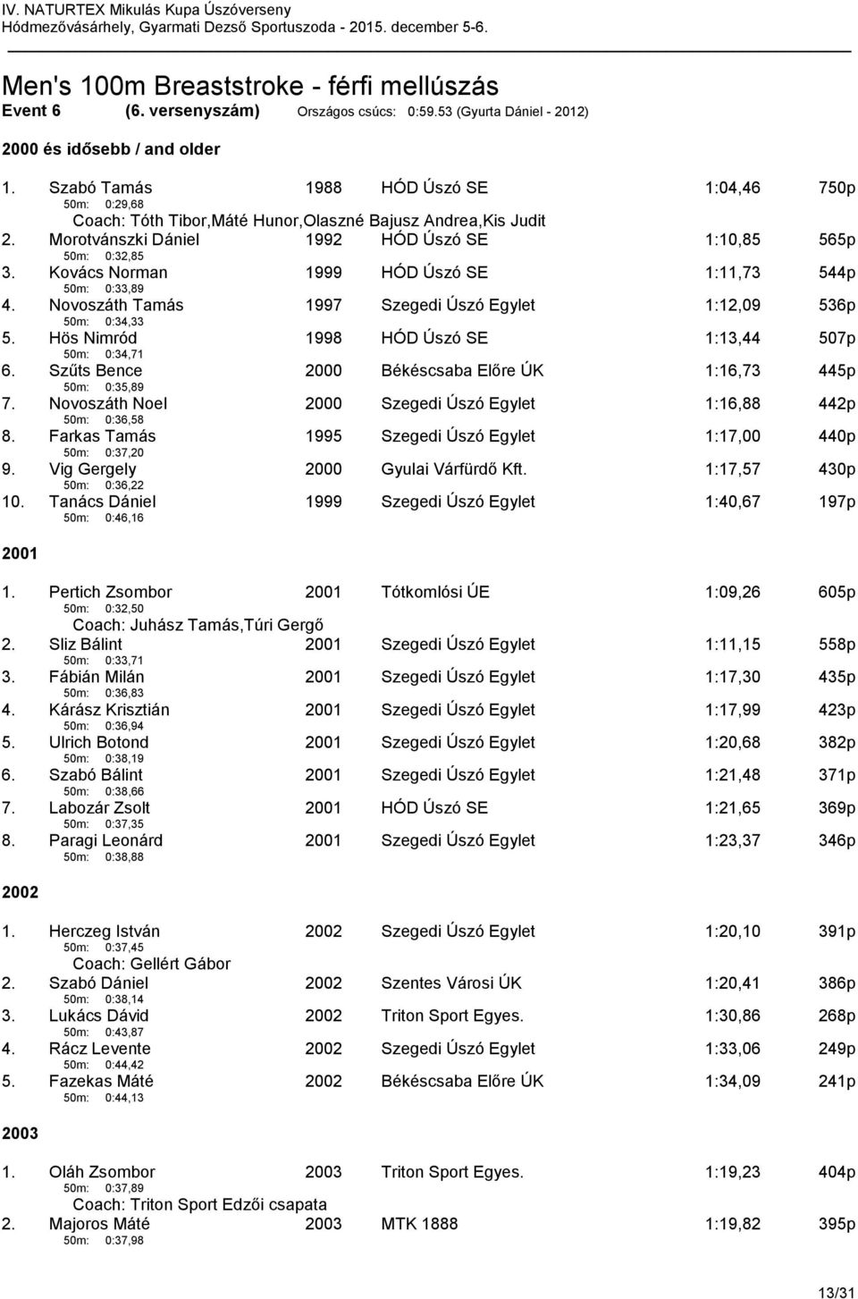 Kovács Norman 50m: 0:33,89 1999 HÓD Úszó SE 1:11,73 544p 4. Novoszáth Tamás 50m: 0:34,33 1997 Szegedi Úszó Egylet 1:12,09 536p 5. Hös Nimród 50m: 0:34,71 1998 HÓD Úszó SE 1:13,44 507p 6.