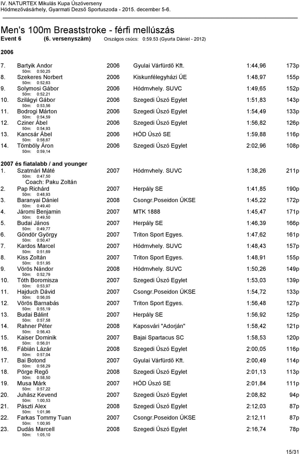 Bodrogi Márton 50m: 0:54,59 Szegedi Úszó Egylet 1:54,49 133p 12. Cziner Ábel 50m: 0:54,93 Szegedi Úszó Egylet 1:56,82 126p 13. Kancsár Ábel 50m: 0:58,67 HÓD Úszó SE 1:59,88 116p 14.