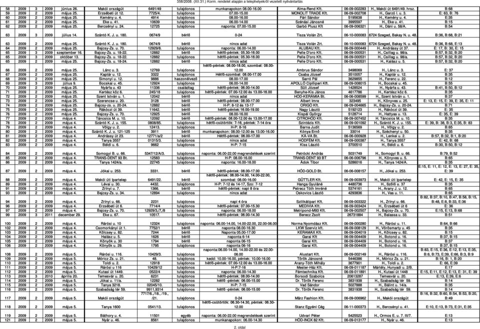 Eke u. 41. 10639 tulajdonos 06.00-14.00 Szénási Jánosné 3995597 H., Eke u. 41. B:15 62 2009 2 2009 május 25. Bercsényi u. 24. 12725 tulajdonos naponta: 07.00-15.00 Garbó Plusz Kft 06-09-006321 H.
