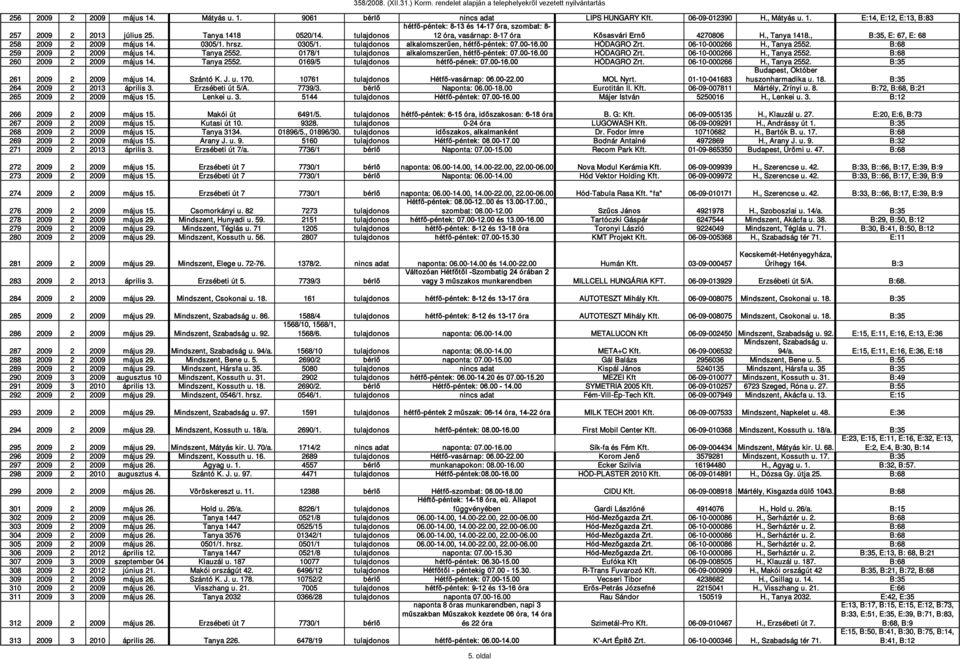 hrsz. 0305/1. tulajdonos alkalomszerűen, hétfő-péntek: 07.00-16.00 HÓDAGRO Zrt. 06-10-000266 H., Tanya 2552. B:68 259 2009 2 2009 május 14. Tanya 2552. 0178/1 tulajdonos alkalomszerűen, hétfő-péntek: 07.
