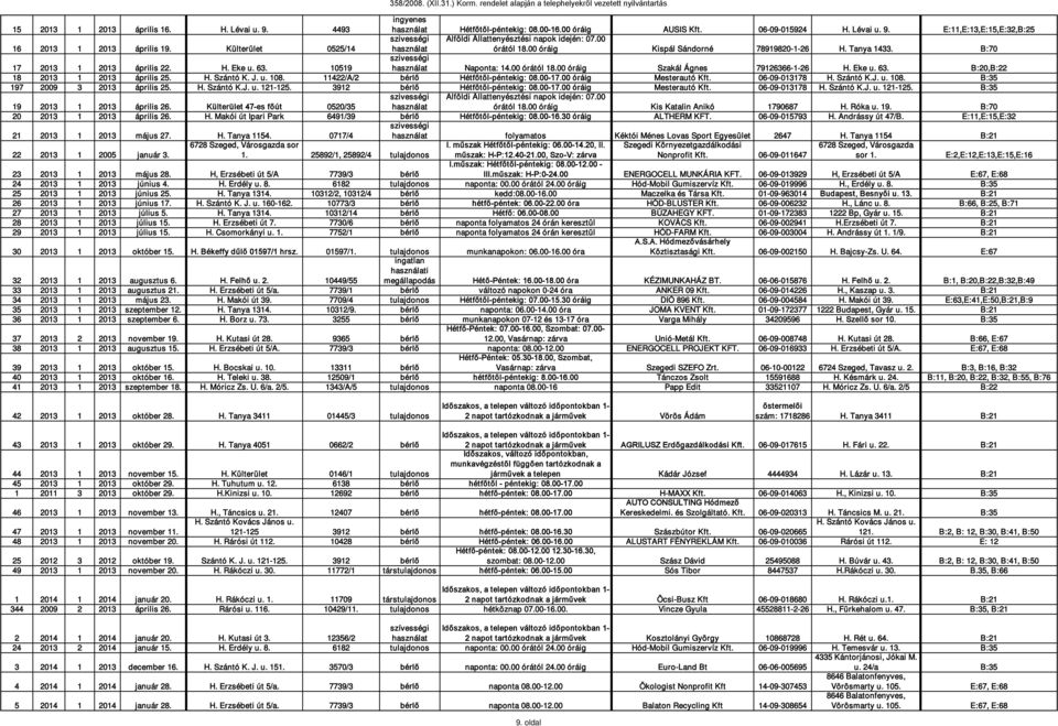 10519 használat Naponta: 14.00 órától 18.00 óráig Szakál Ágnes 79126366-1-26 H. Eke u. 63. B:20,B:22 18 2013 1 2013 április 25. H. Szántó K. J. u. 108. 11422/A/2 bérlő Hétfőtől-péntekig: 08.00-17.