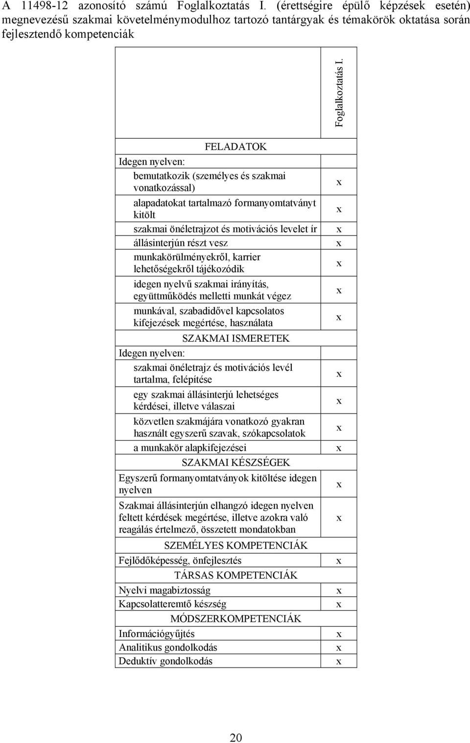 FELADATOK Idegen nyelven: bemutatkozik (személyes és szakmai vonatkozással) alapadatokat tartalmazó formanyomtatványt kitölt szakmai önéletrajzot és motivációs levelet ír állásinterjún részt vesz