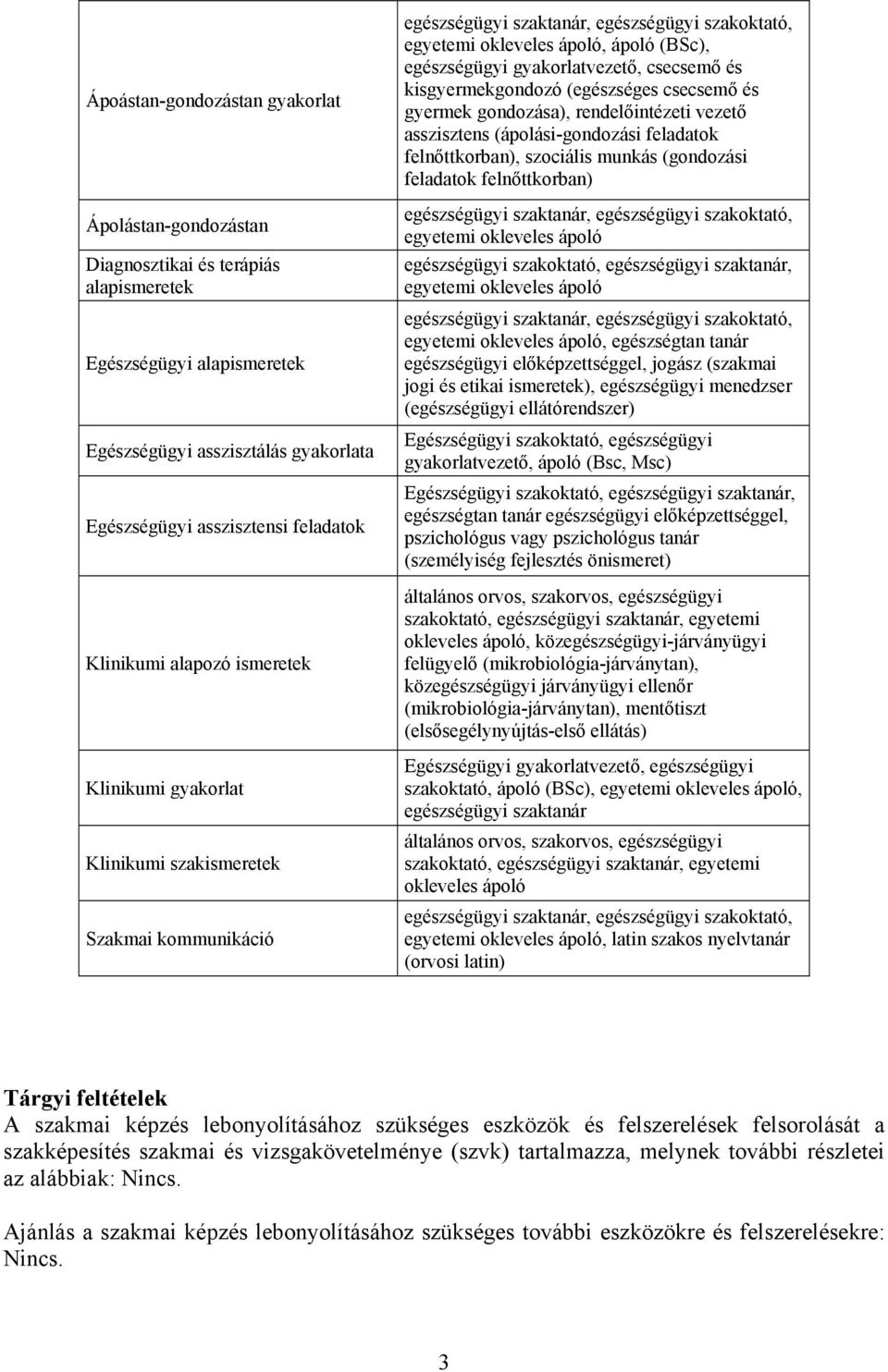 gyakorlatvezető, csecsemő és kisgyermekgondozó (egészséges csecsemő és gyermek gondozása), rendelőintézeti vezető asszisztens (ápolási-gondozási feladatok felnőttkorban), szociális munkás (gondozási