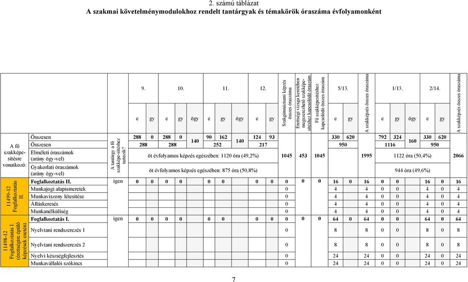 A szakképzés összes óraszáma 1/13. 2/14.