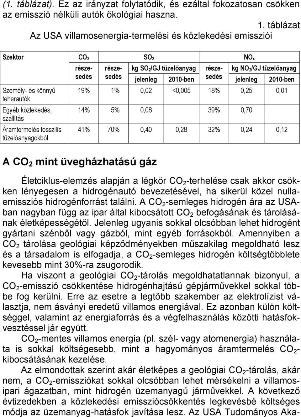 tüzelőanyag jelenleg 2010-ben kg NO 2 /GJ tüzelőanyag jelenleg 2010-ben 19% 1% 0,02 <0,005 18% 0,25 0,01 14% 5% 0,08 39% 0,70 41% 70% 0,40 0,28 32% 0,24 0,12 A CO 2 mint üvegházhatású gáz