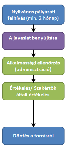 5. A Vidékfejlesztési Program keretében megvalósuló speciális fejlesztési modulok EIP Európai Innovációs Partnerség (EIP) - Szlovénia jó gyakorlata Pályázati felhívás Előre