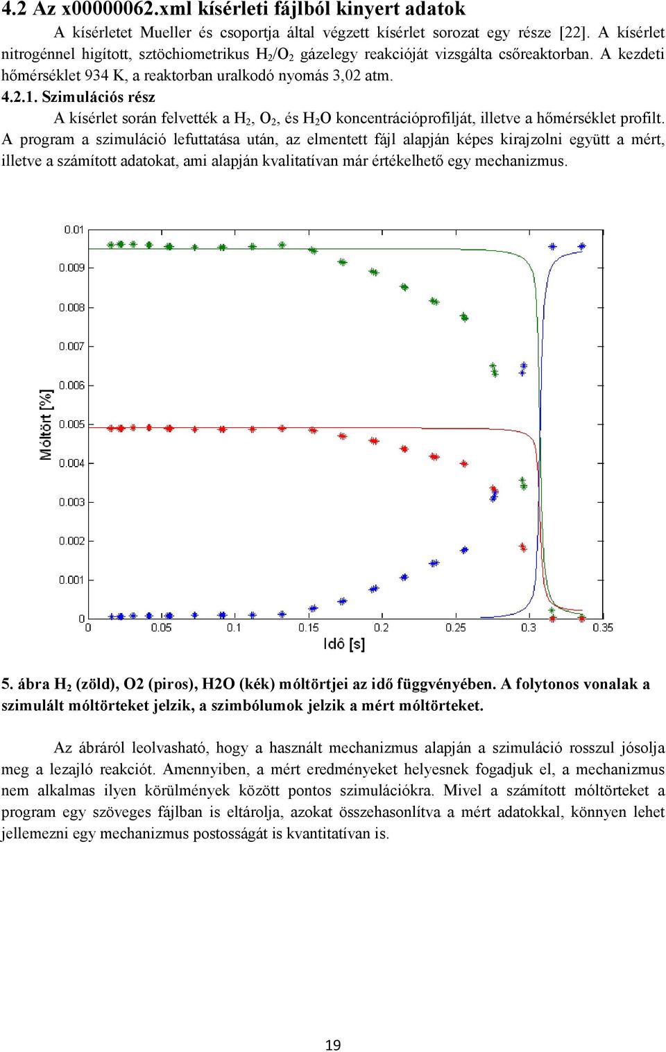 Szimulációs rész A kísérlet során felvették a H 2, O 2, és H 2 O koncentrációprofilját, illetve a hımérséklet profilt.