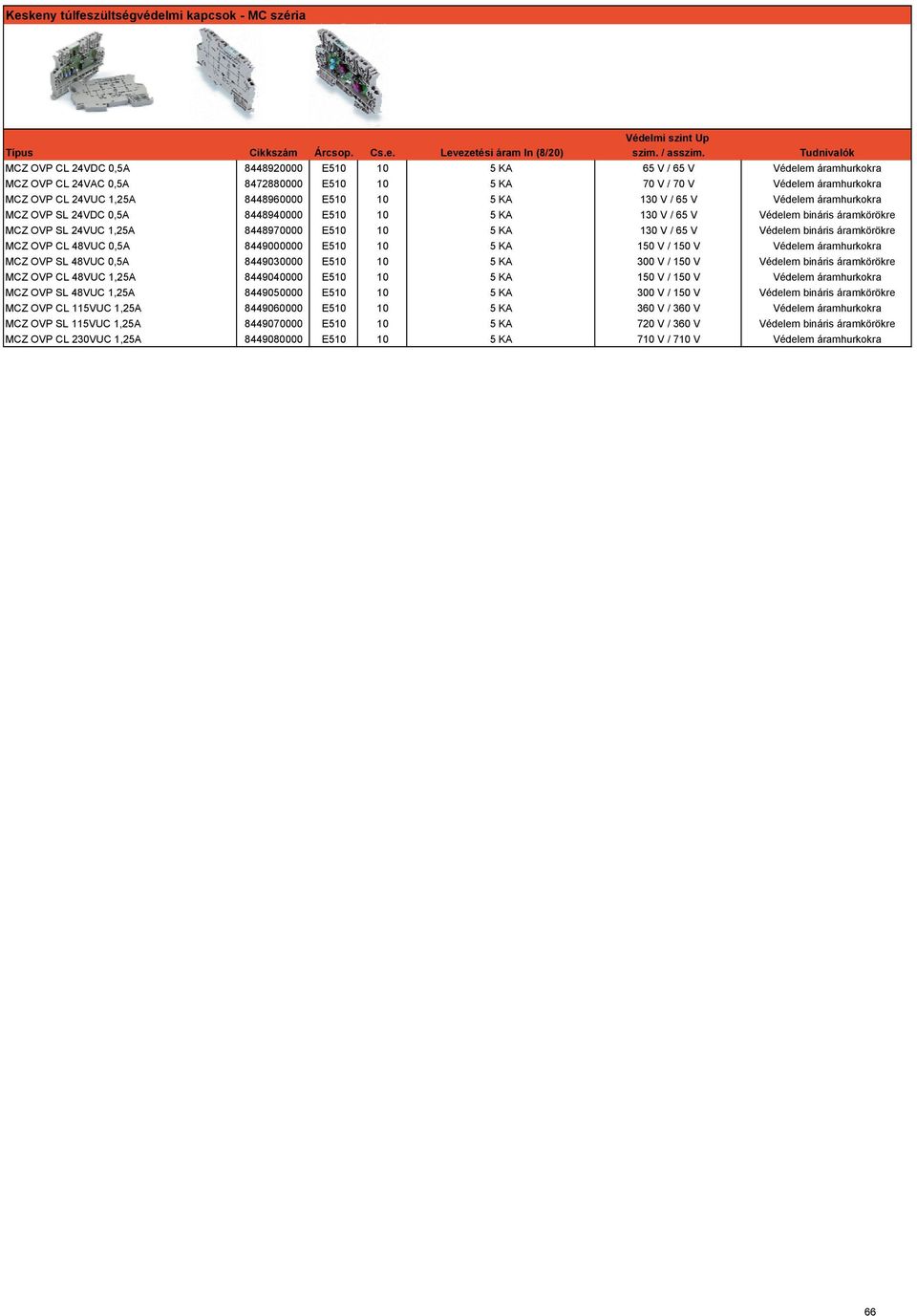 8448960000 E510 10 5 KA 130 V / 65 V Védelem áramhurkokra MCZ OVP SL 24VDC 0,5A 8448940000 E510 10 5 KA 130 V / 65 V Védelem bináris áramkörökre MCZ OVP SL 24VUC 1,25A 8448970000 E510 10 5 KA 130 V /