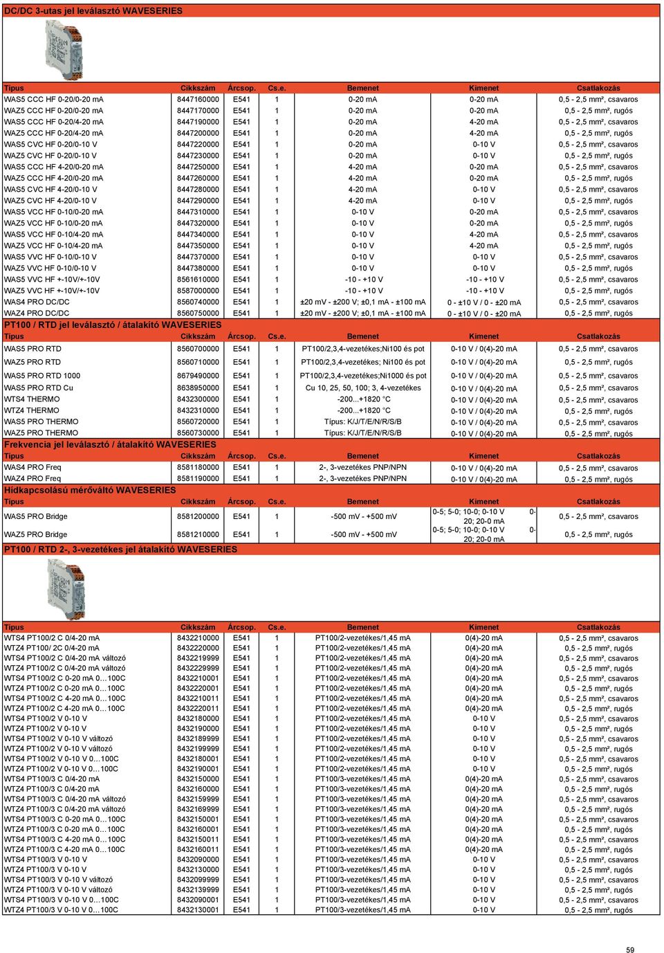1 0-20 ma 0-10 V 0,5-2,5 mm², csavaros WAZ5 CVC HF 0-20/0-10 V 8447230000 E541 1 0-20 ma 0-10 V 0,5-2,5 mm², rugós WAS5 CCC HF 4-20/0-20 ma 8447250000 E541 1 4-20 ma 0-20 ma 0,5-2,5 mm², csavaros
