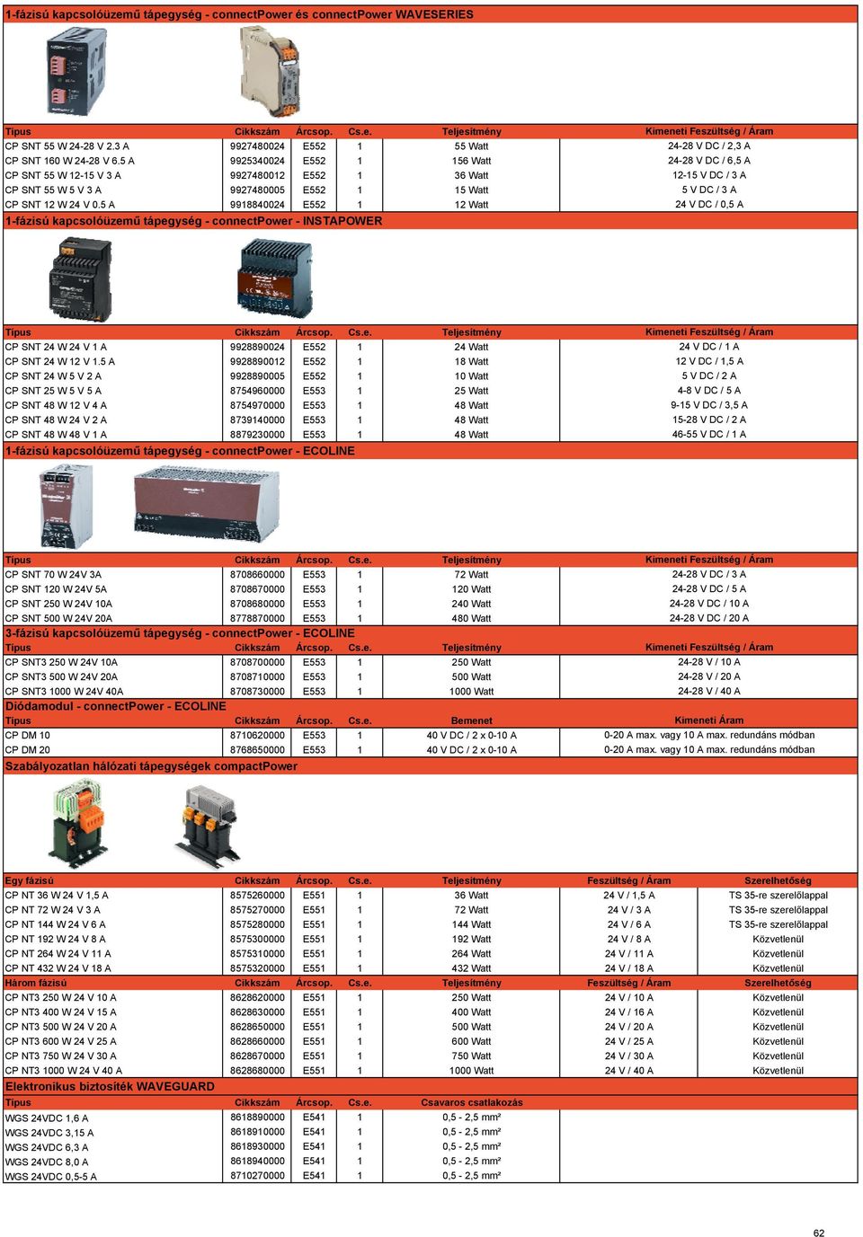 5 A 9918840024 E552 1 12 Watt 1-fázisú kapcsolóüzemű tápegység - connectpower - INSTAPOWER Kimeneti Feszültség / Áram 24-28 V DC / 2,3 A 24-28 V DC / 6,5 A 12-15 V DC / 3 A 5 V DC / 3 A 24 V DC / 0,5