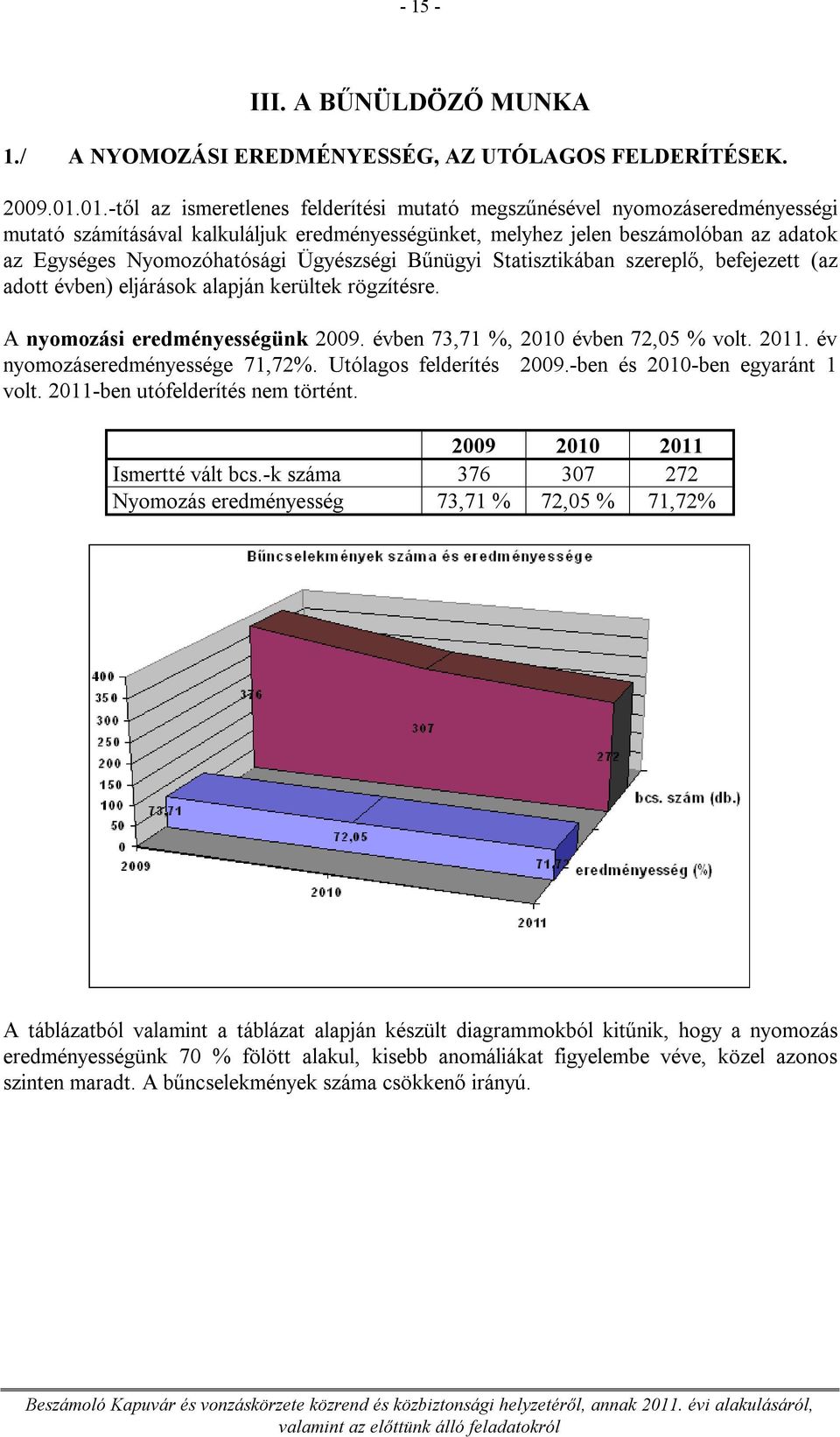 Ügyészségi Bűnügyi Statisztikában szereplő, befejezett (az adott évben) eljárások alapján kerültek rögzítésre. A nyomozási eredményességünk 2009. évben 73,71 %, 2010 évben 72,05 % volt. 2011.