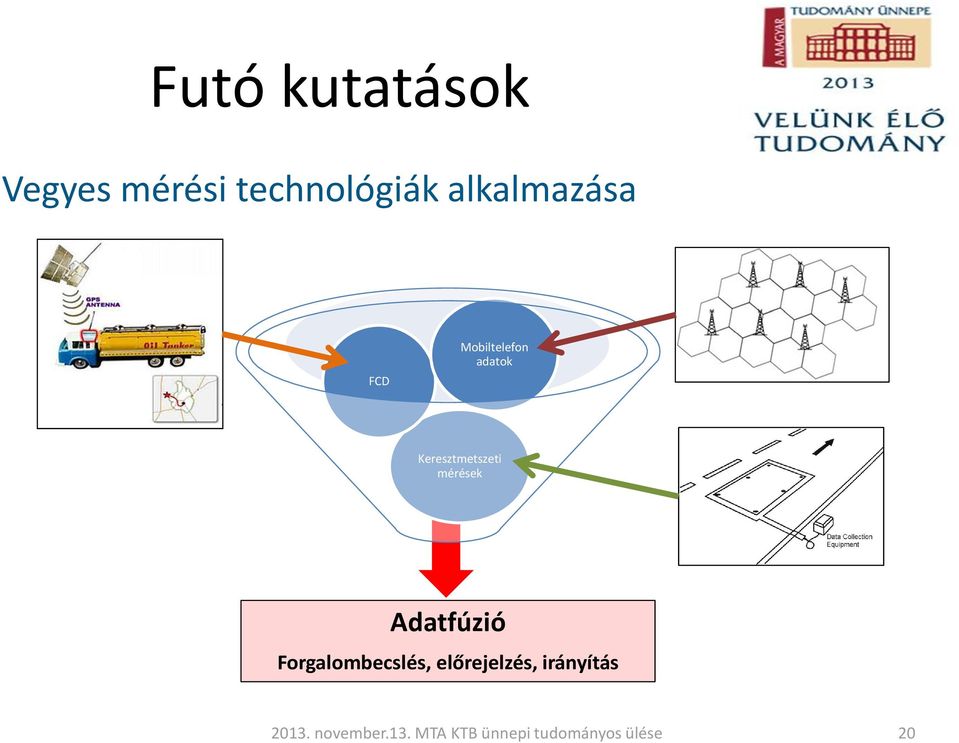 Mobiltelefon adatok Keresztmetszeti