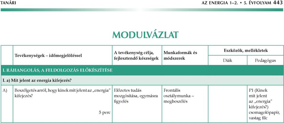 A) Beszélgetés arról, hogy kinek mit jelent az energia kifejezés?