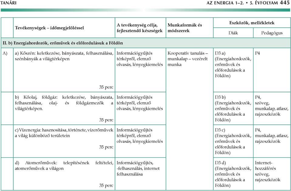 tanulás munkalap vezérelt munka D3 a) P4 b) Kőolaj, földgáz: keletkezése, bányászata, felhasználása, olaj- és földgázmezők a világtérképen.