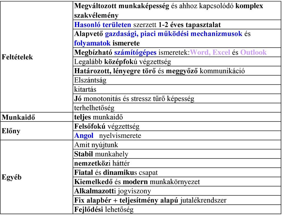 monotonitás és stressz tűrő képesség terhelhetőség teljes munkaidő Felsőfokú végzettség Angol nyelvismerete Stabil munkahely nemzetközi háttér