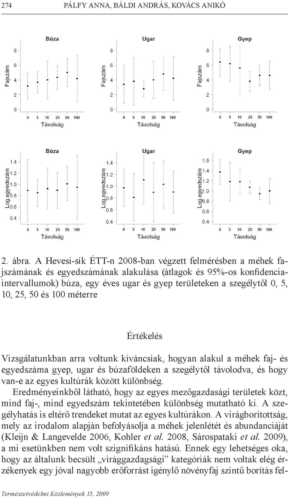 10, 25, 50 és 100 méterre Értékelés Vizsgálatunkban arra voltunk kíváncsiak, hogyan alakul a méhek faj- és egyedszáma gyep, ugar és búzaföldeken a szegélytől távolodva, és hogy van-e az egyes