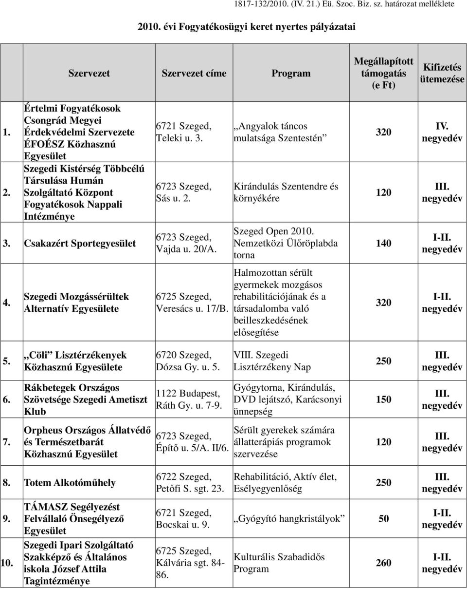 Szegedi Mozgássérültek Alternatív e Veresács u. 17/B. Halmozottan sérült gyermekek mozgásos rehabilitációjának és a társadalomba való beilleszkedésének elısegítése 5.