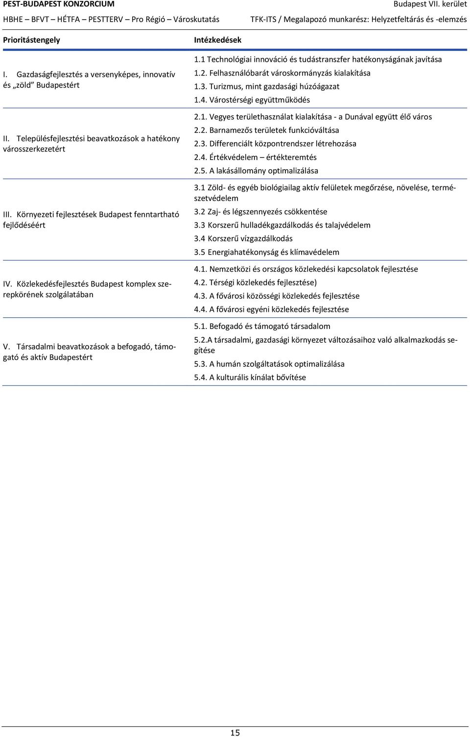 Társadalmi beavatkozások a befogadó, támogató és aktív Budapestért Intézkedések 1.1 Technológiai innováció és tudástranszfer hatékonyságának javítása 1.2.