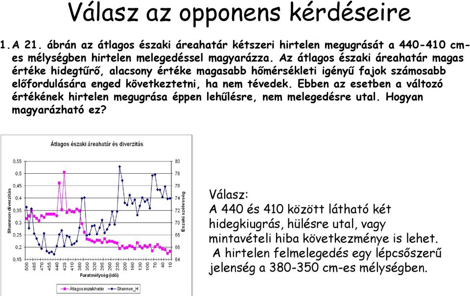 Az átlagos északi áreahatár magas értéke hidegtűrő, alacsony értéke magasabb hőmérsékleti igényű fajok számosabb előfordulására enged következtetni, ha nem