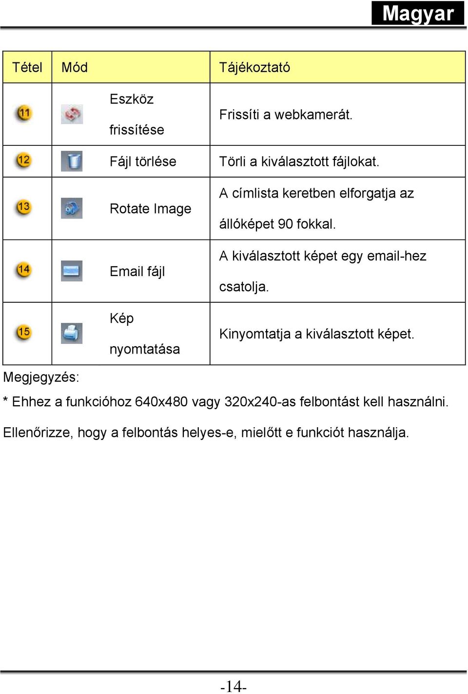 A kiválasztott képet egy email-hez csatolja. Kinyomtatja a kiválasztott képet.