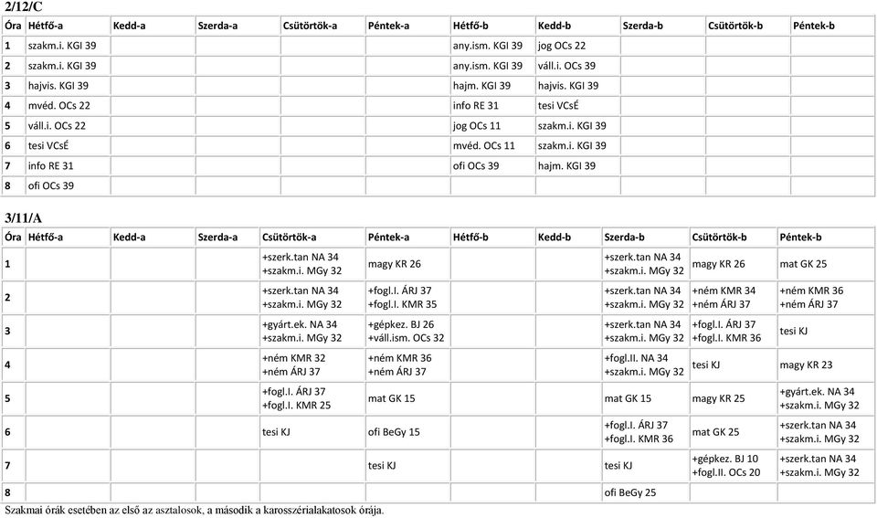 i. ª RJ 37 +fogl.i. KMR 35 +g «±pkez. BJ 2 +v «ll.ism. OCs 32 ofi BeGy 15 +fogl.ii. NA 34 magy KR 2 mat GK 25 +n «±m KMR 34 +fogl.i. ª RJ 37 +fogl.i. KMR 3 mat GK 15 mat GK 15 magy KR 25 7 +fogl.i. ª RJ 37 +fogl.i. KMR 3 8 ofi BeGy 25 Szakmai «Ñr «k eset «±ben az els «Ö az asztalosok, a m «sodik a karossz «±rialakatosok «Ñr «ja.