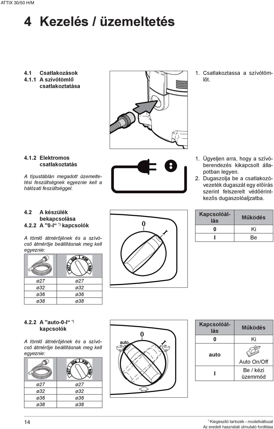 Dugaszolja be a csatlakozóvezeték dugaszát egy előírás szerint felszerelt védőérintkezős dugaszolóaljzatba. Kapcsolóállás Működés 0 Ki Kapcsolóállás Működés 0 Ki I Be 27