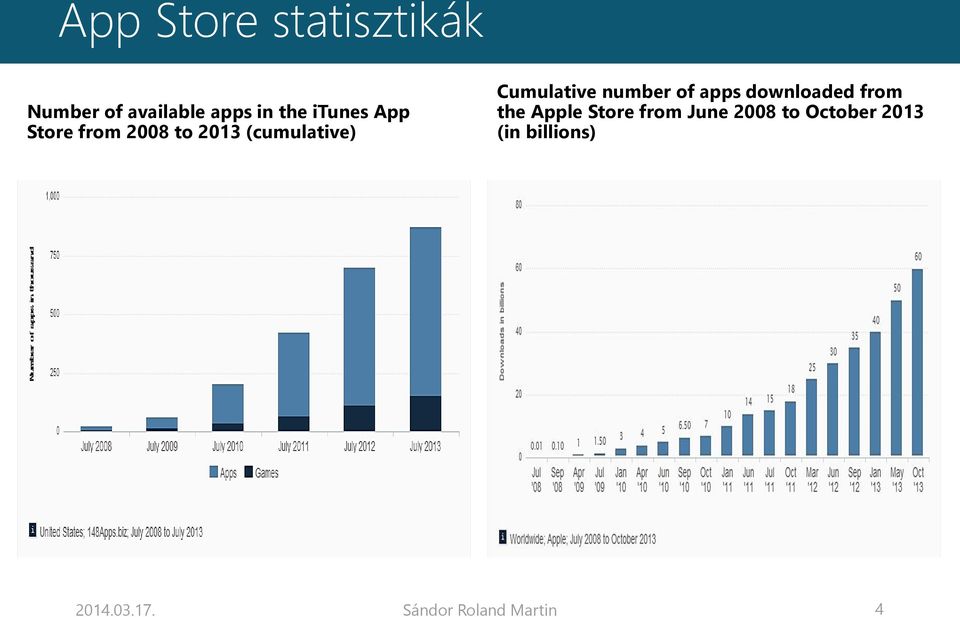 number of apps downloaded from the Apple Store from June