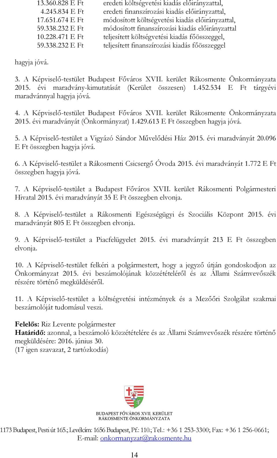 A Képviselő-testület Budapest Főváros XVII. kerület Rákosmente Önkormányzata 2015. évi maradvány-kimutatását (Kerület összesen) 1.452.534 E Ft tárgyévi maradvánnyal hagyja jóvá. 4.