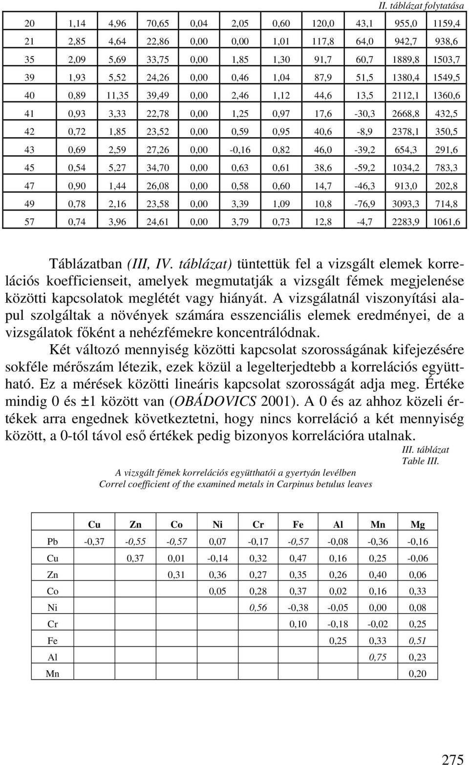 0,95 40,6-8,9 2378,1 350,5 43 0,69 2,59 27,26 0,00-0,16 0,82 46,0-39,2 654,3 291,6 45 0,54 5,27 34,70 0,00 0,63 0,61 38,6-59,2 1034,2 783,3 47 0,90 1,44 26,08 0,00 0,58 0,60 14,7-46,3 913,0 202,8 49