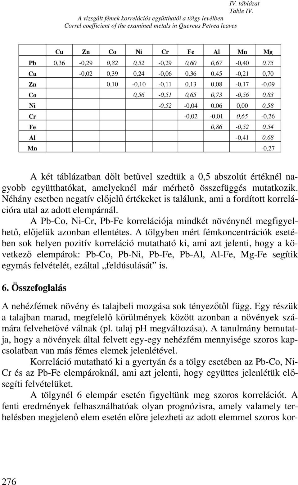 Cu -0,02 0,39 0,24-0,06 0,36 0,45-0,21 0,70 Zn 0,10-0,10-0,11 0,13 0,08-0,17-0,09 Co 0,56-0,51 0,65 0,73-0,56 0,83 Ni -0,52-0,04 0,06 0,00 0,58 Cr -0,02-0,01 0,65-0,26 Fe 0,86-0,52 0,54 Al -0,41 0,68