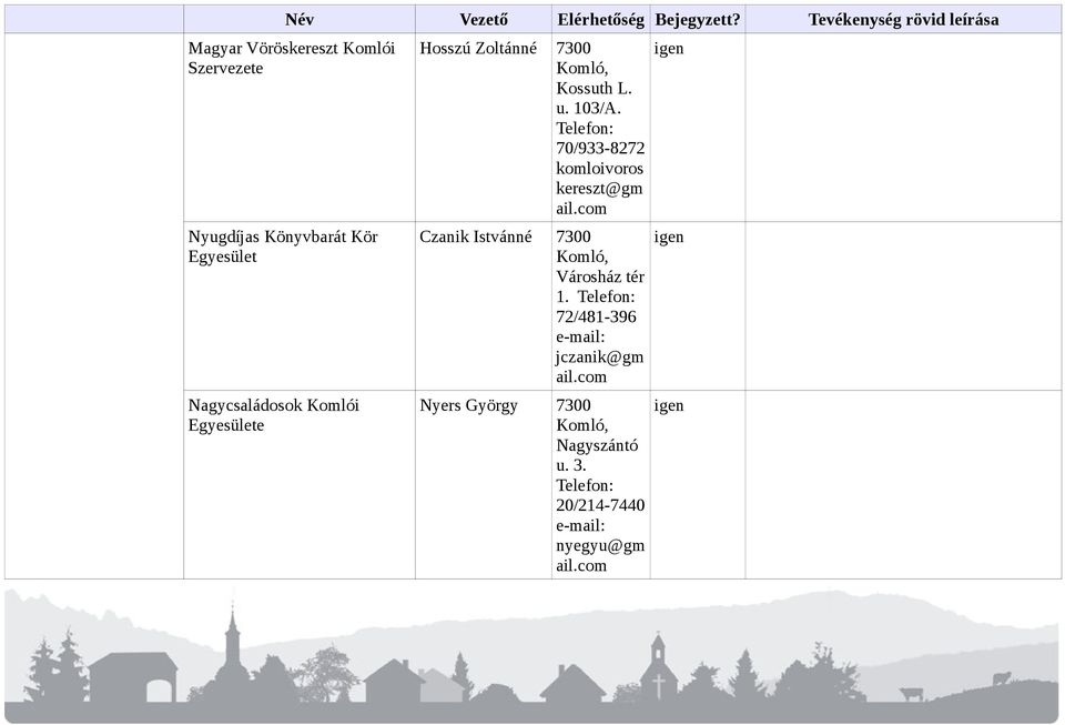 70/933-8272 komloivoros kereszt@gm ail.com Czanik Istvánné 7300 Városház tér 1.