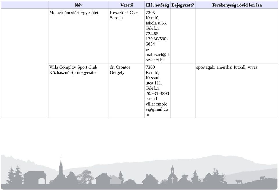 Csontos Gergely 7305 Iskola u.66. 72/485-129,30/530-6854 e- mail:saci@d ravanet.