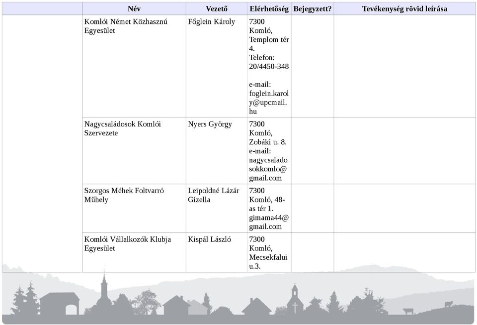 20/4450-348 Nagycsaládosok Komlói Szervezete Szorgos Méhek Foltvarró Műhely Komlói Vállalkozók Klubja