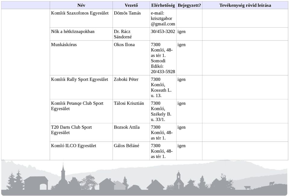 Somodi Ildikó: 20/433-5928 Komlói Rally Sport Zoboki Péter 7300 Kossuth L. u. 13.