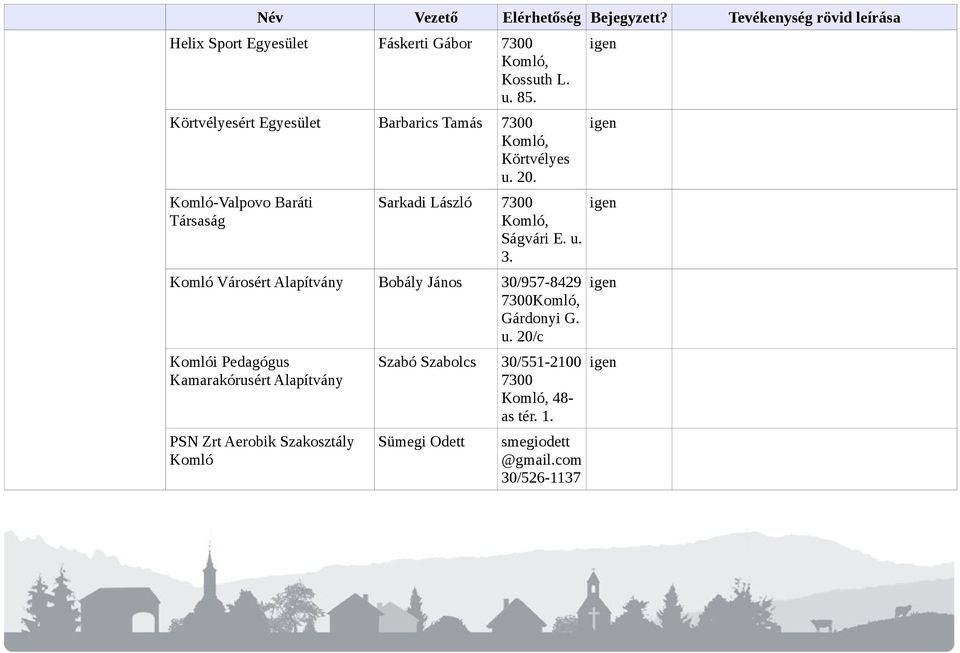 Komló Városért Alapítvány Bobály János 30/957-8429 7300 Gárdonyi G. u.