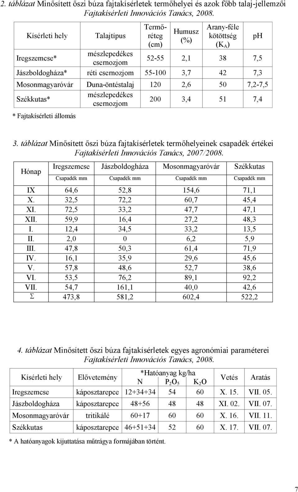 állomás ph 3. táblázat Minısített ıszi búza fajtakísérletek termıhelyeinek csapadék értékei Fajtakísérleti Innovációs Tanács, 2007/2008.