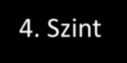 - Ötödik szintű vezetés (Collins) 5. Szint Alázat és vasakarat Hosszan tartó kiváló teljesítmény a személyes alázat és szakmai elszántság kombinációja alapján 4.