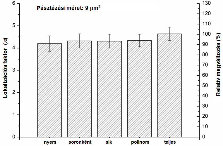 Az E-jelű teljesen szűrt kép egyszerre alkalmaz sík és soronkénti illesztést, továbbá csíkozódás szűrést is.
