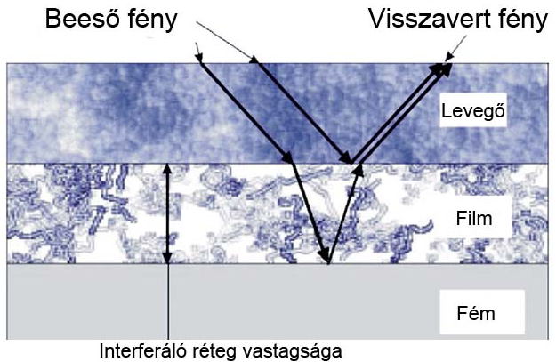 3.1.2. A színesmaratási eljárások bemutatása A fémes anyagok szövetszerkezetének előhívásához a mintaelőkészítés egy körülményes és fontos megelőző lépése a mikroszkópos vizsgálatoknak.