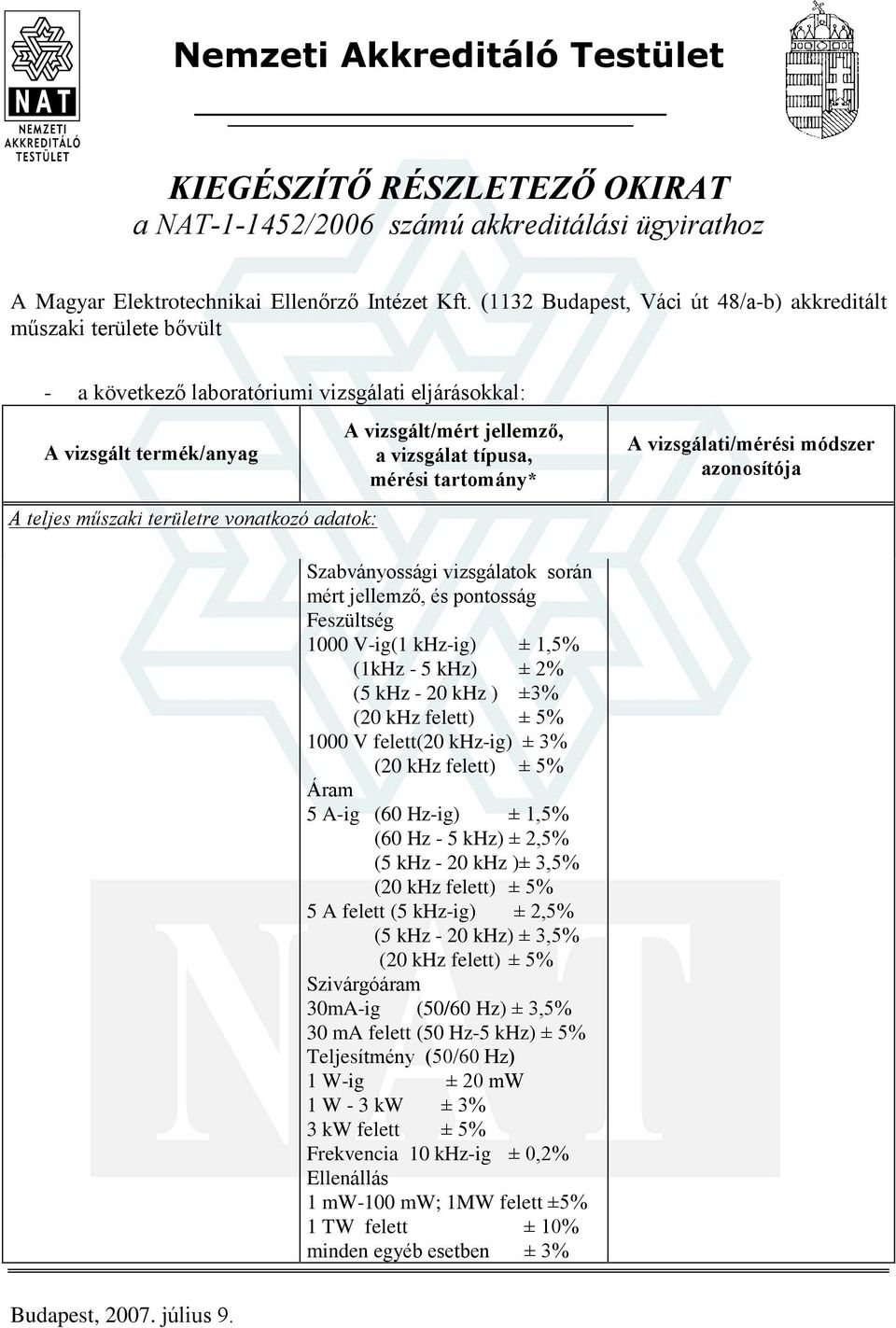 mért jellemzõ, és pontosság Feszültség 1000 V-ig(1 khz-ig) ± 1,5% (1kHz - 5 khz) ± 2% (5 khz - 20 khz ) ±3% (20 khz felett) ± 5% 1000 V felett(20 khz-ig) ± 3% (20 khz felett) ± 5% Áram 5 A-ig (60
