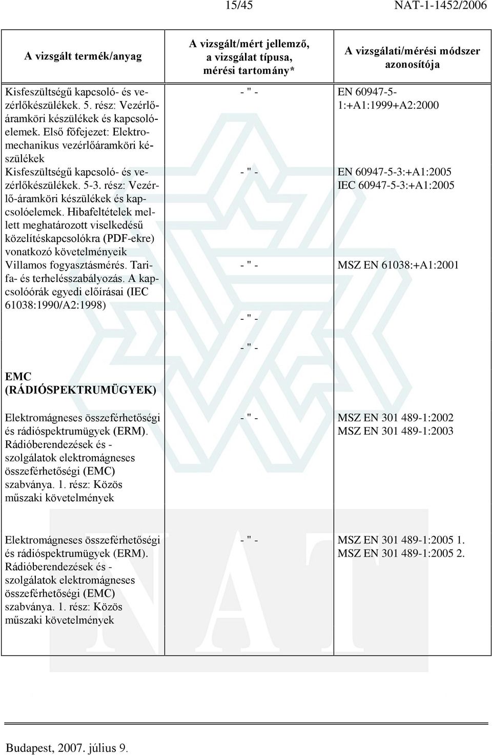 Hibafeltételek mellett meghatározott viselkedésû közelítéskapcsolókra (PDF-ekre) vonatkozó követelményeik Villamos fogyasztásmérés. Tarifa- és terhelésszabályozás.