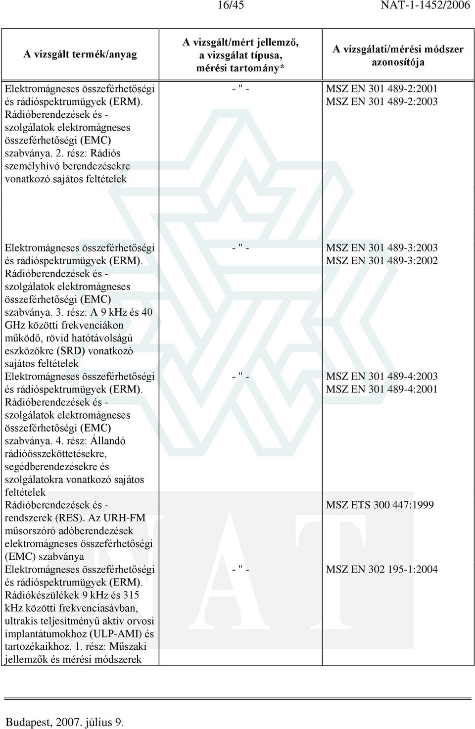 Rádióberendezések és - szolgálatok elektromágneses összeférhetõségi (EMC) szabványa. 3.