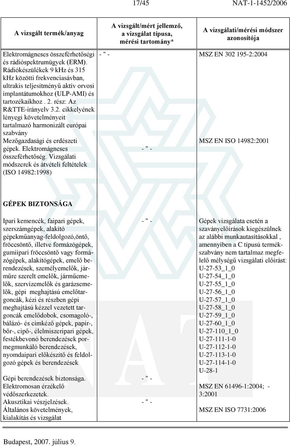 rész: Az R&TTE-irányelv 3.2. cikkelyének lényegi követelményeit tartalmazó harmonizált európai szabvány Mezõgazdasági és erdészeti gépek. Elektromágneses összeférhetõség.