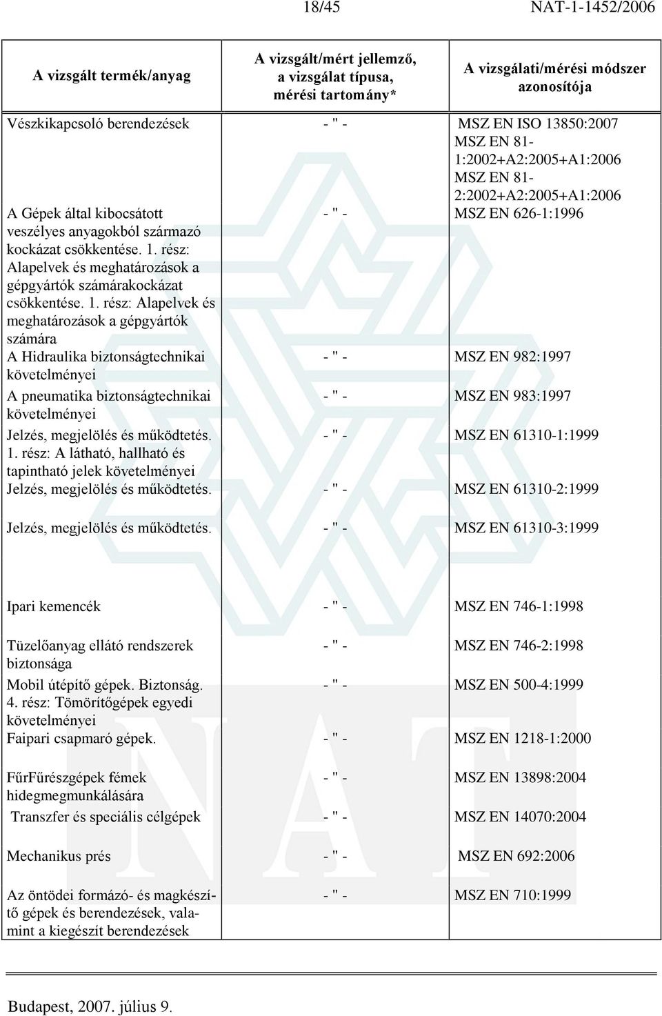 rész: Alapelvek és meghatározások a gépgyártók számárakockázat csökkentése. 1.