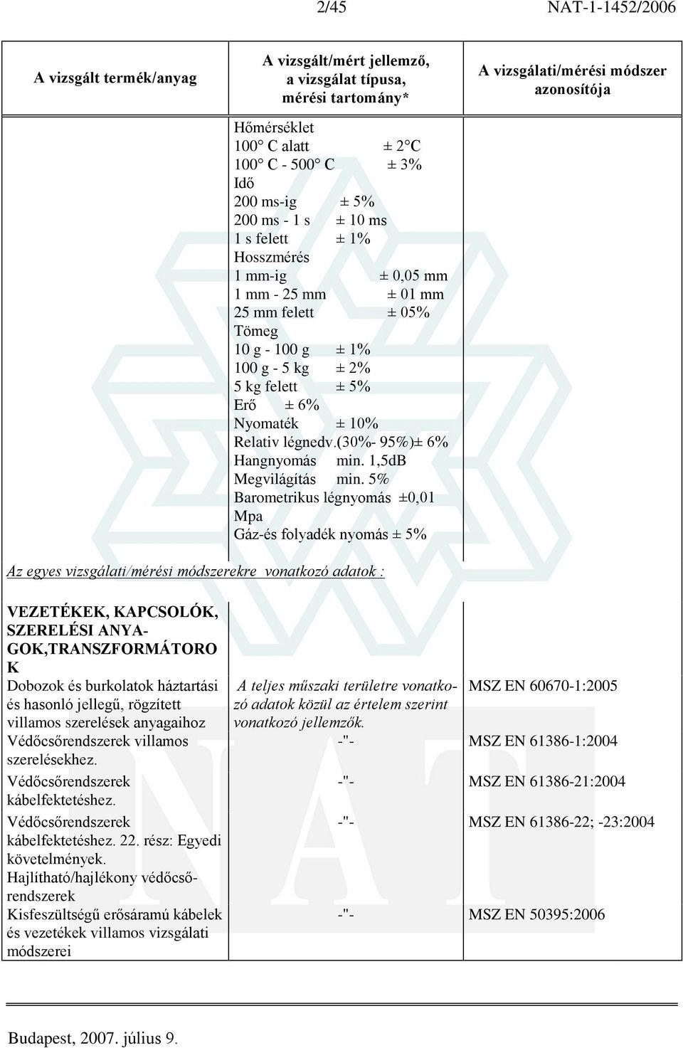 5% Barometrikus légnyomás ±0,01 Mpa Gáz-és folyadék nyomás ± 5% Az egyes vizsgálati/mérési módszerekre vonatkozó adatok : VEZETÉKEK, KAPCSOLÓK, SZERELÉSI ANYA- GOK,TRANSZFORMÁTORO K Dobozok és