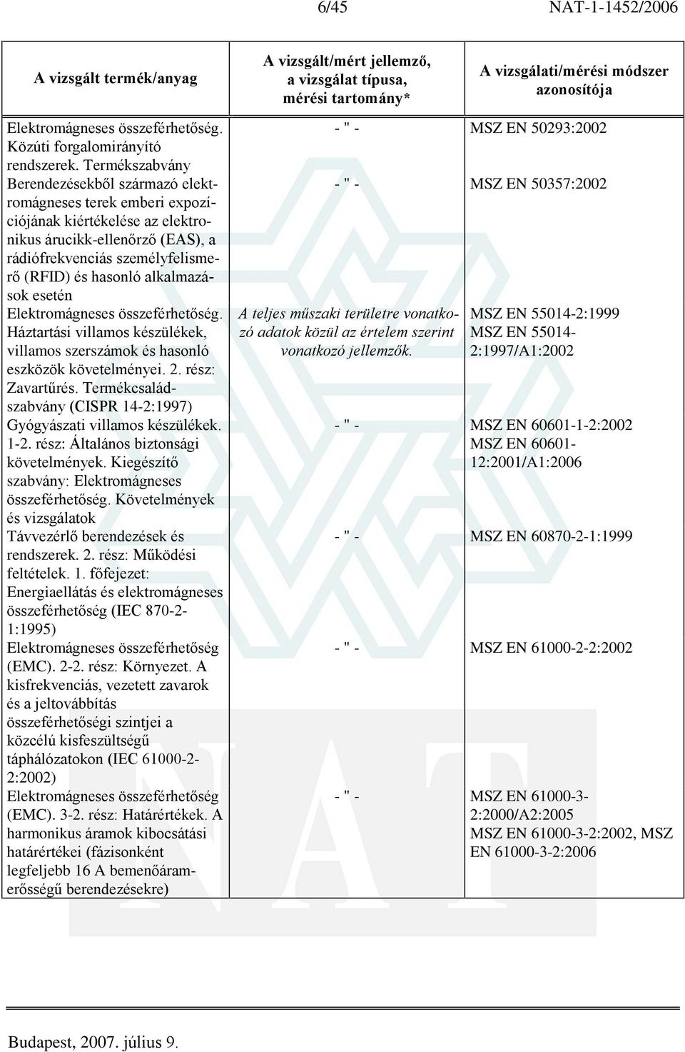 alkalmazások esetén Elektromágneses összeférhetõség. Háztartási villamos készülékek, villamos szerszámok és hasonló eszközök követelményei. 2. rész: Zavartûrés.